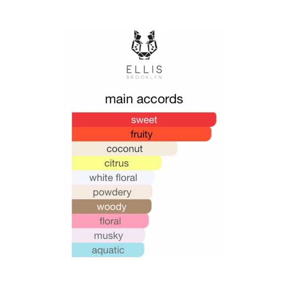 ELLIS BROOKLYN Sunfruit Eau de Parfum Rollerball - .17 fl oz NIB - Picture 4 of 5